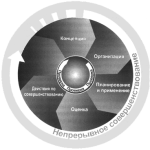 Охрана труда