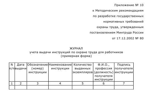 журнал выдачи инструкций по ОТ