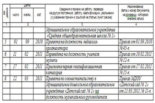 О трудовых книжках совместителей